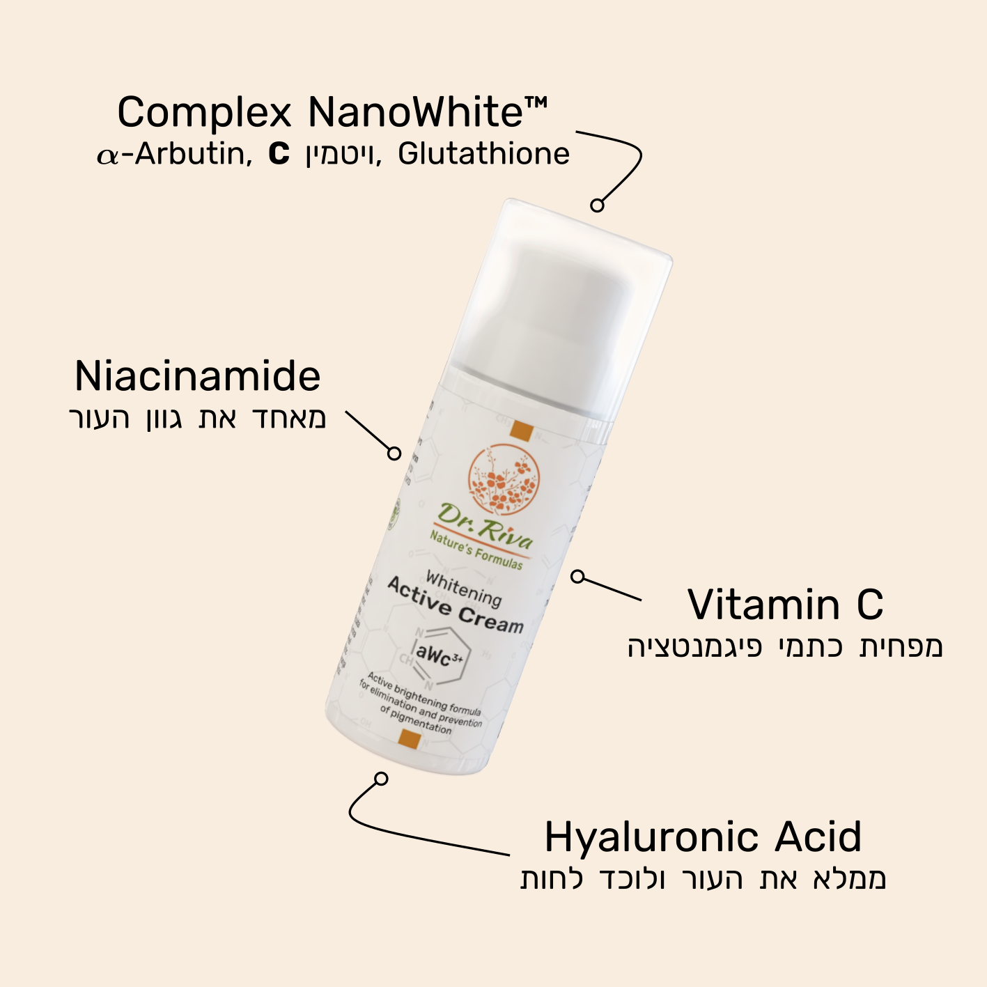 אינפוגרפיקה של קרם הלבנה אקטיבי