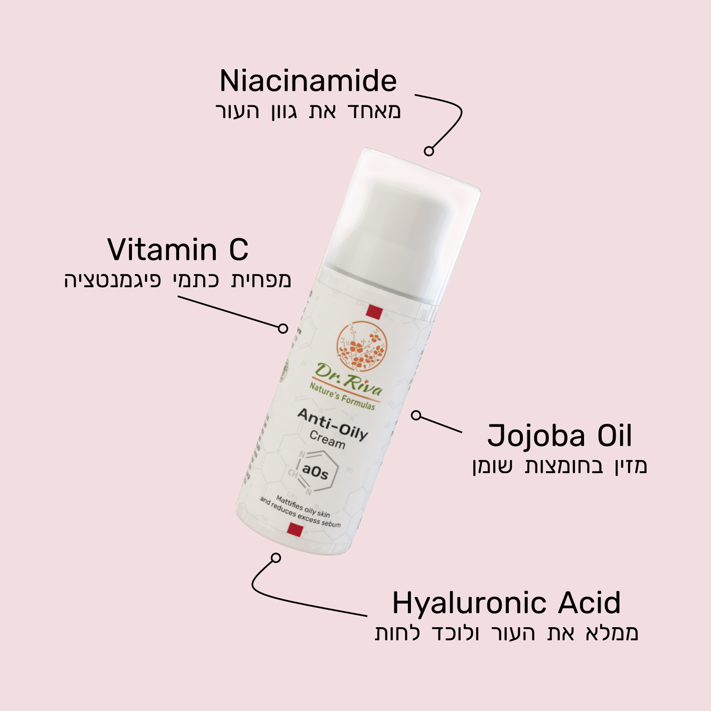 אינפוגרפיקה עבור קרם אנטי שומני