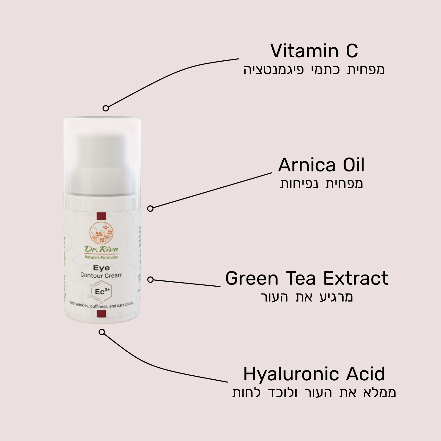 אינפוגרפיקה של קרם קונטור עיניים של Dr riva nature