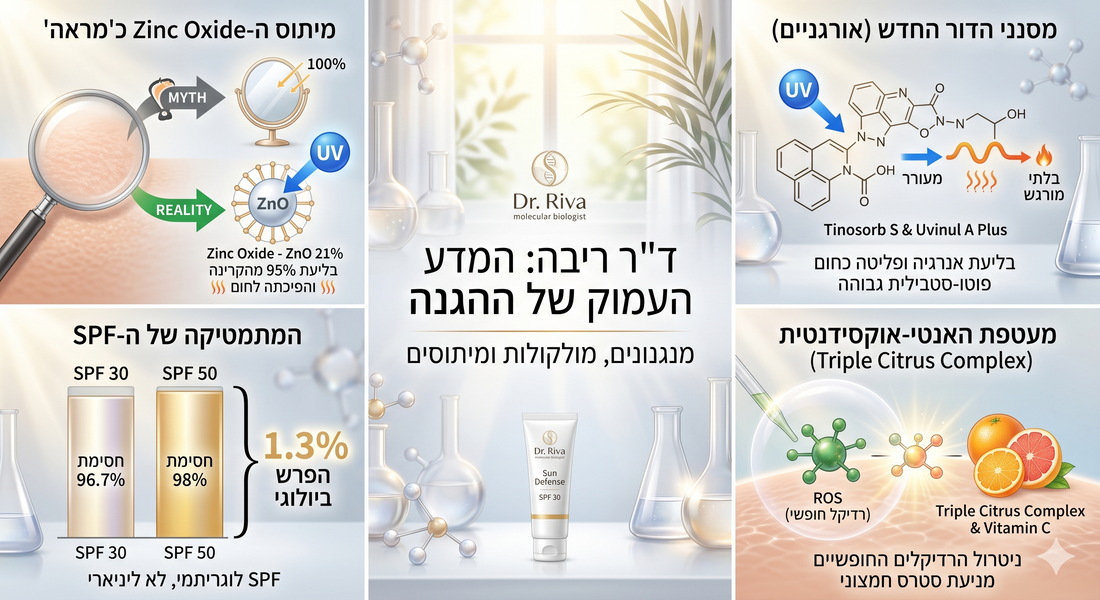 קרם הגנה SPF30 או SPF50? מה באמת ההבדל?