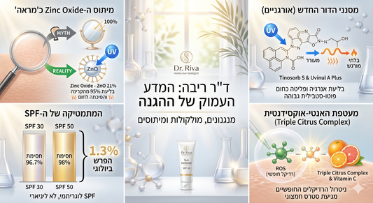 קרם הגנה SPF30 או SPF50? מה באמת ההבדל?