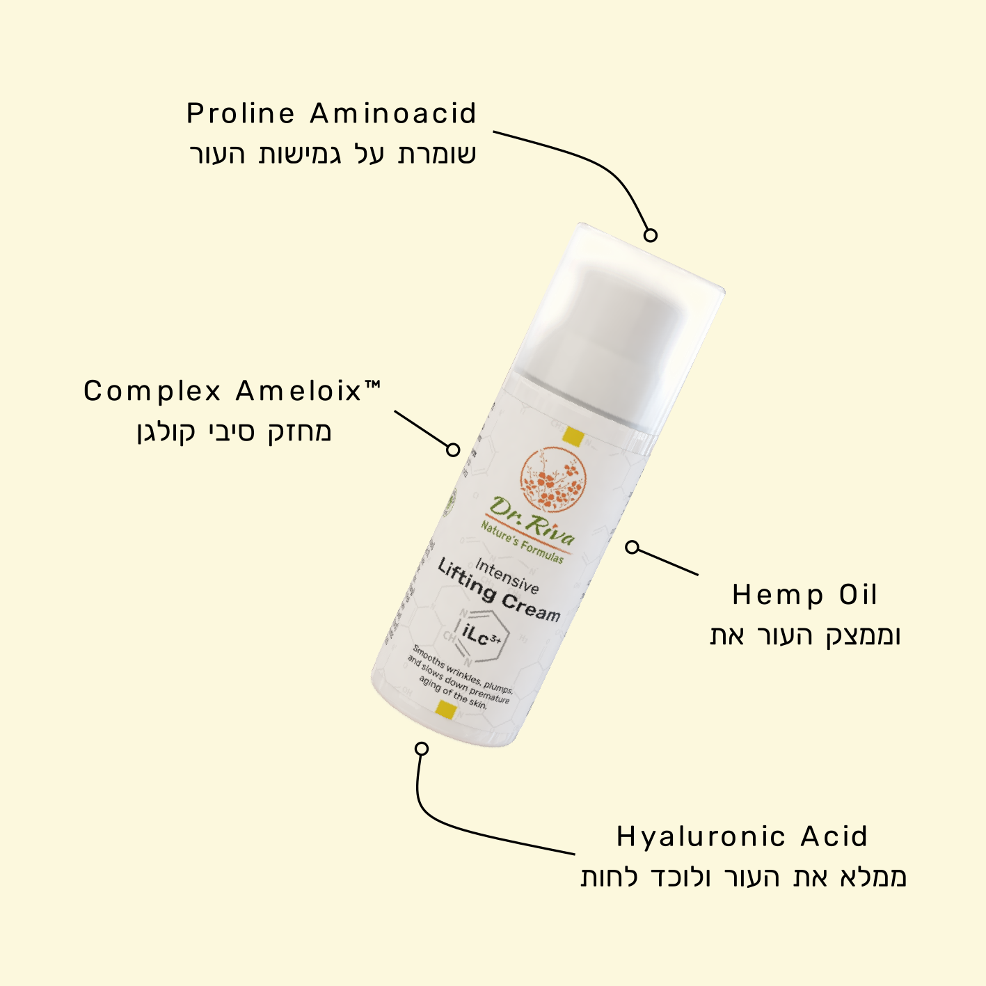 Dr. Riva Intensive Lifting Cream עם מרכיבי מפתח ויתרונותיהם